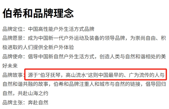 伯希和户外赴港上市，名称引争议！敦煌市文化馆文章：伯希和非法运走数千件文物
