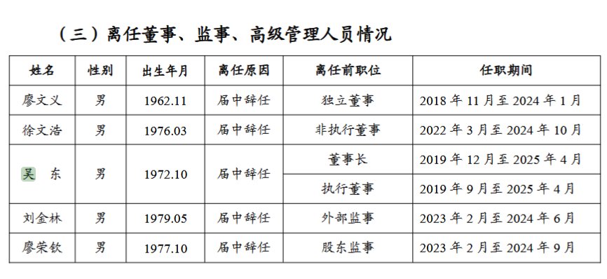 桂林银行原董事长吴东届中辞任，行长张先德代为履职