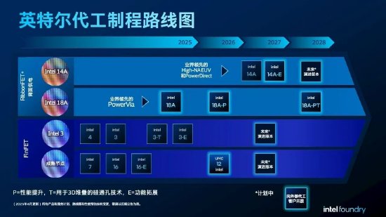 英特尔代工：Intel 18A制程节点已进入风险试产阶段，将于今年量产