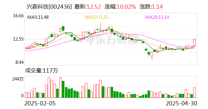 兴森科技:FCBGA封装基板可用于MCM封装