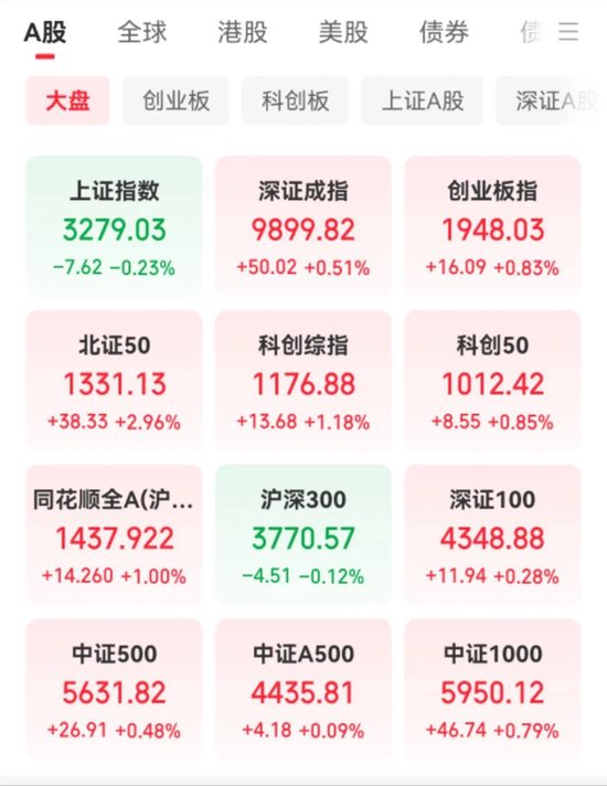 10余股涨停,这一板块大爆发!A股节后怎么走?