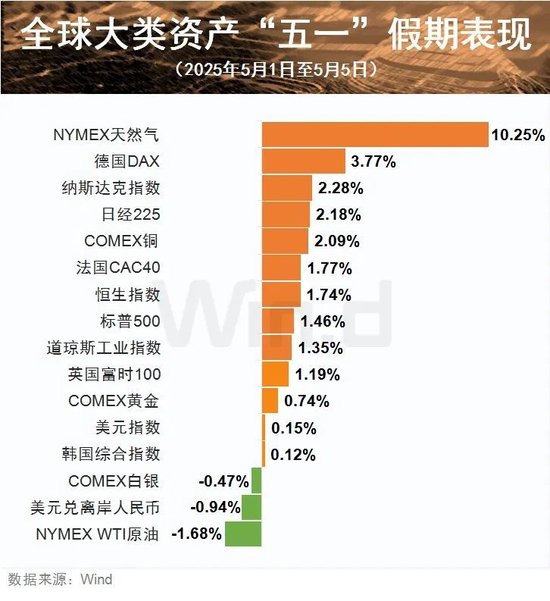 6件重磅大事影响节后市场!