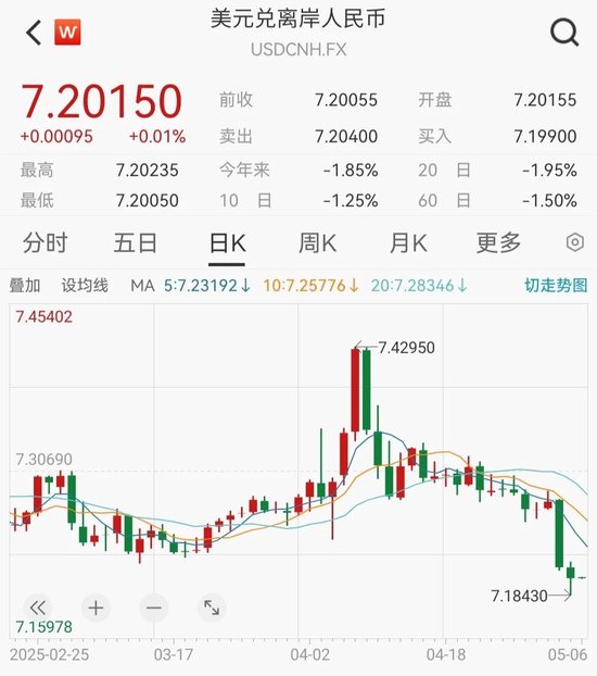 6件重磅大事影响节后市场！