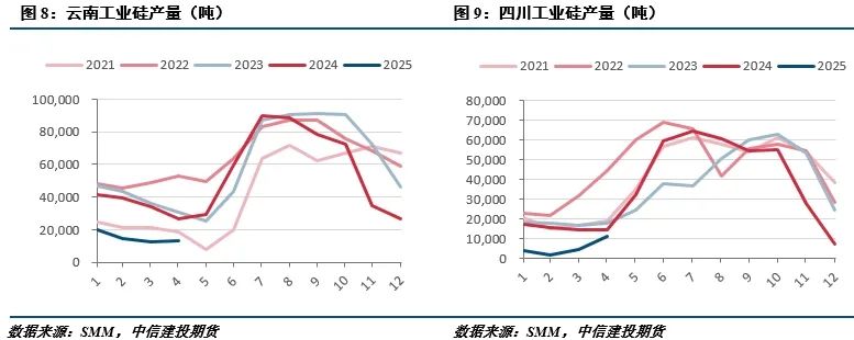 【建投有色】工业硅周报|供需暂无好转，盘面延续下行
