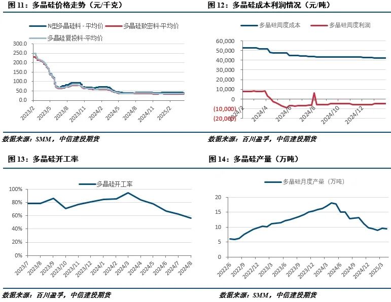 【建投有色】工业硅周报|供需暂无好转，盘面延续下行