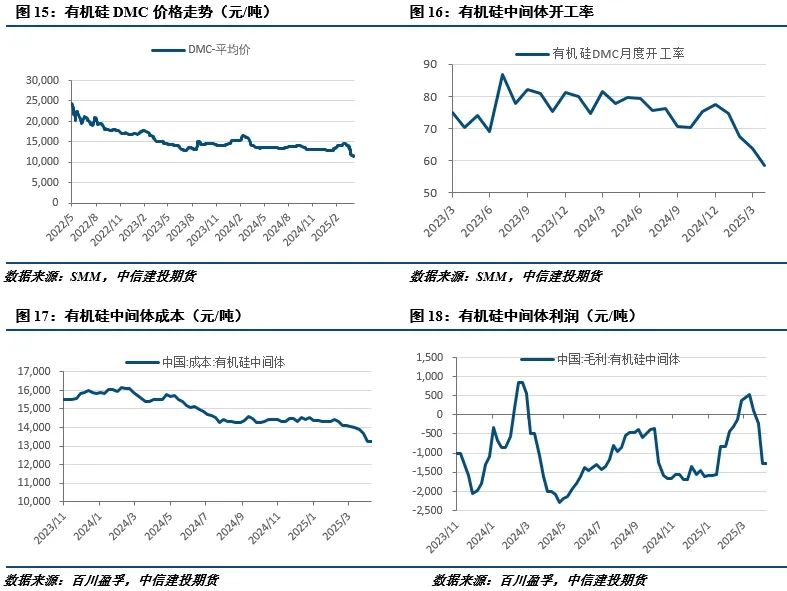 【建投有色】工业硅周报|供需暂无好转，盘面延续下行