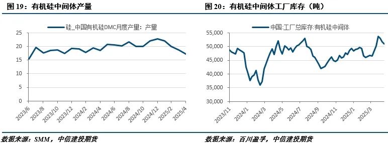 【建投有色】工业硅周报|供需暂无好转，盘面延续下行