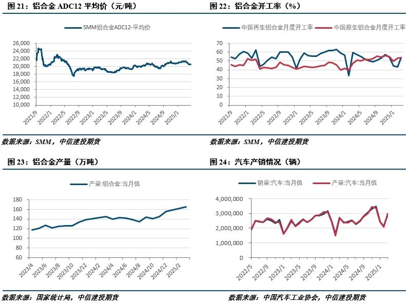 【建投有色】工业硅周报|供需暂无好转，盘面延续下行