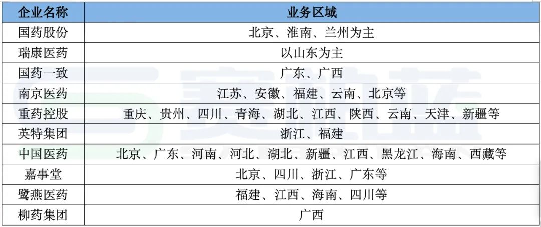 区域药商龙头最新业绩：重药、国药一致、中国医药…