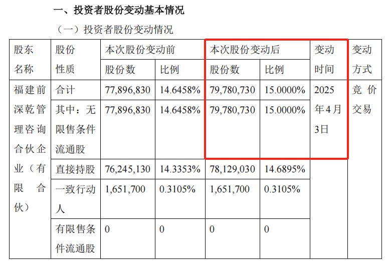 民生5临时股东会：小股东们被拦在了电梯口