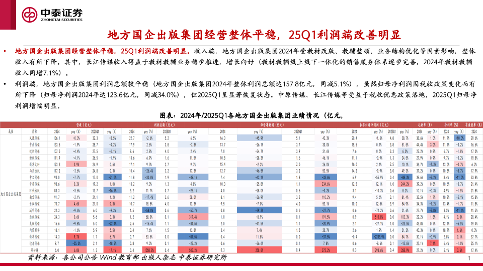 【中泰传媒】出版年报与一季报总结：主业恢复，奋楫笃行