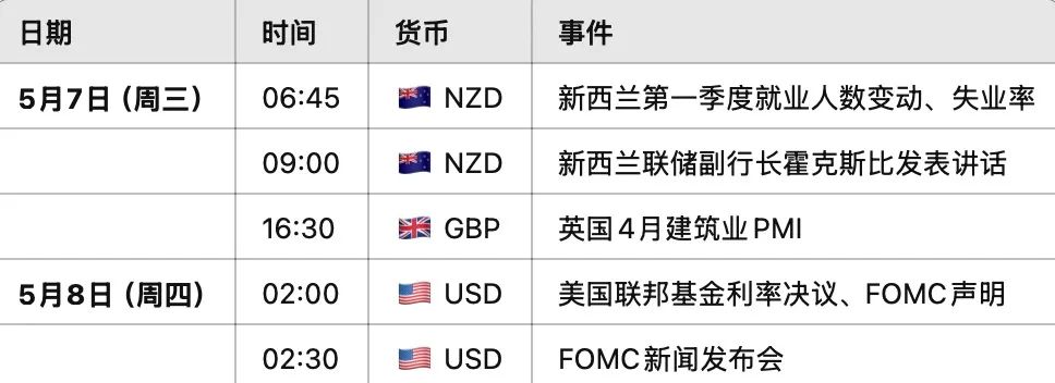 澳币AUDUSD新周期来了？工党连任+降息预期引爆资产狂潮