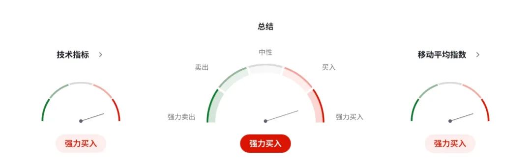 澳币AUDUSD新周期来了？工党连任+降息预期引爆资产狂潮