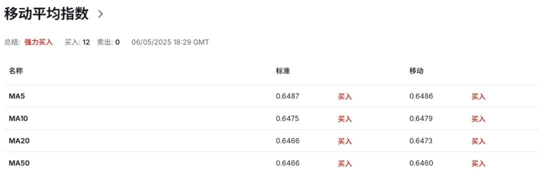 澳币AUDUSD新周期来了？工党连任+降息预期引爆资产狂潮
