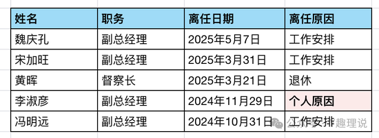 近一年5位高管离任，信达澳亚基金更迭为何如此频繁?