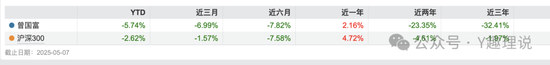 近一年5位高管离任，信达澳亚基金更迭为何如此频繁?