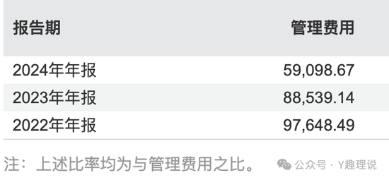 近一年5位高管离任，信达澳亚基金更迭为何如此频繁?