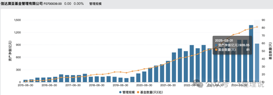 近一年5位高管离任，信达澳亚基金更迭为何如此频繁?