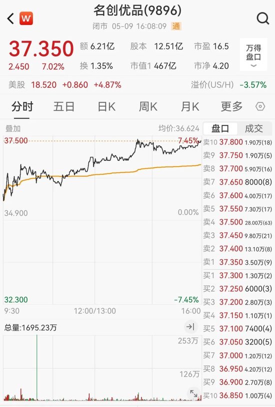 港股涨跌不一，恒生指数录得七连涨
