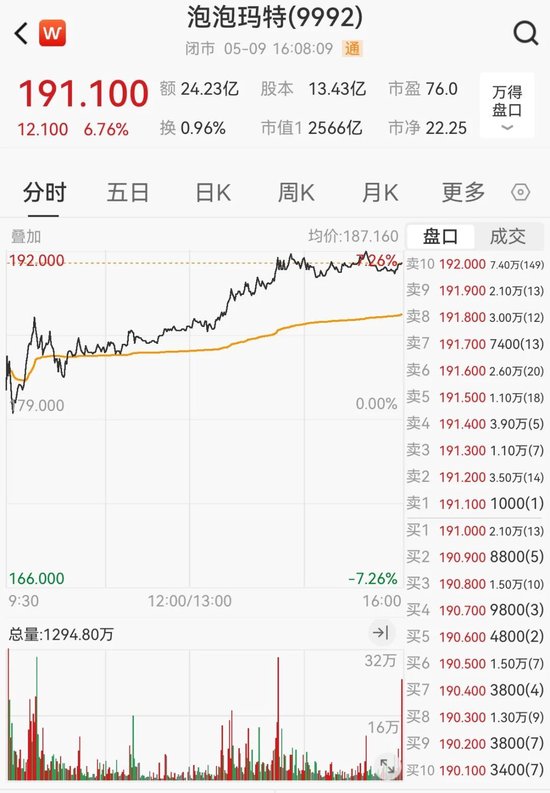港股涨跌不一，恒生指数录得七连涨