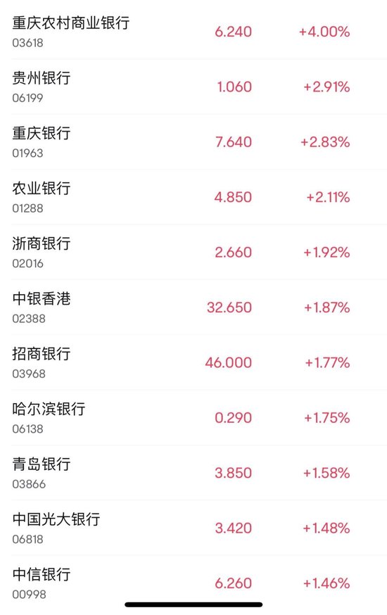 港股涨跌不一，恒生指数录得七连涨