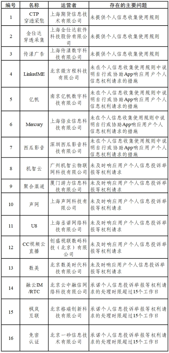 通报违规|金仕达