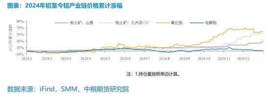 【市场聚焦】铝：外需扰动趋弱，内需刺激可期
