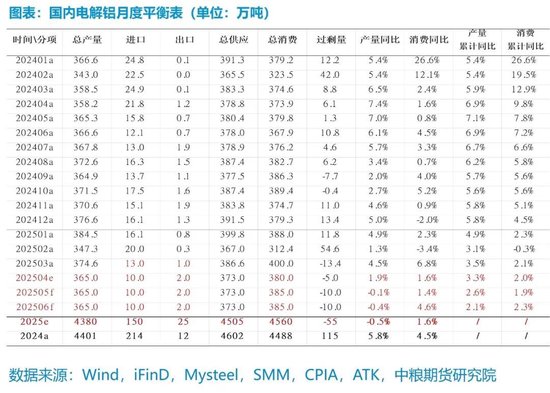 【市场聚焦】铝：外需扰动趋弱，内需刺激可期