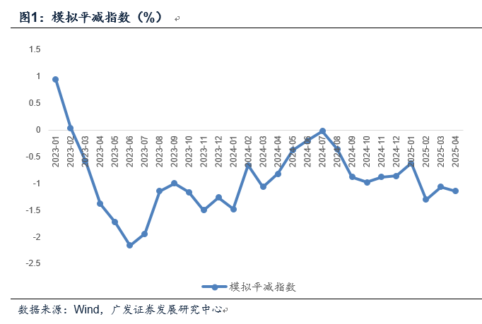 广发证券郭磊：如何看4月物价数据和央行货政报告对于价格的分析