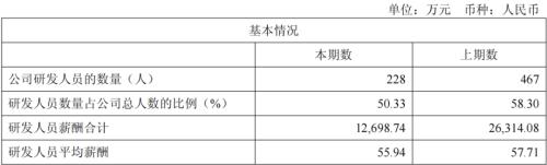八年净亏超45亿，云从科技难逃边缘化宿命？