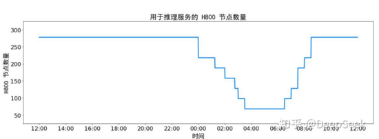 国盛策略：下半年AI投资节奏