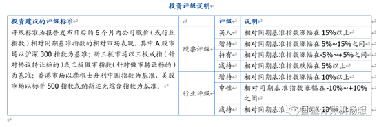 国盛策略：下半年AI投资节奏