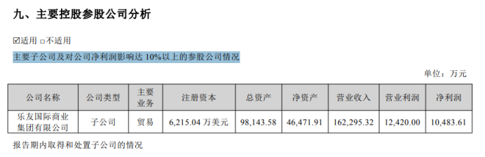 孩子王：业绩高度依赖乐友及理财收益，质量问题频发、多子公司股权被全质押