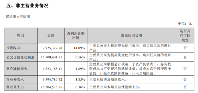 孩子王：业绩高度依赖乐友及理财收益，质量问题频发、多子公司股权被全质押