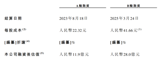 380万件冲锋衣撑起伯希和IPO，高薪执董成人教育在读
