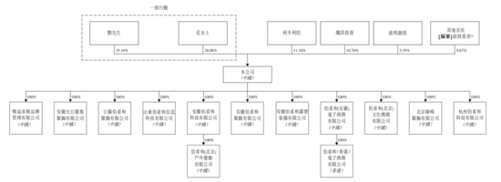 380万件冲锋衣撑起伯希和IPO，高薪执董成人教育在读