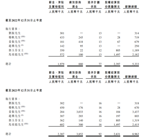 380万件冲锋衣撑起伯希和IPO，高薪执董成人教育在读