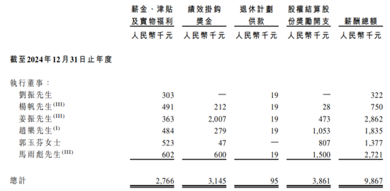 380万件冲锋衣撑起伯希和IPO，高薪执董成人教育在读