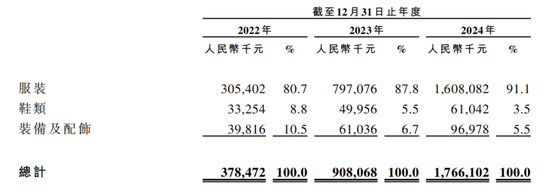 380万件冲锋衣撑起伯希和IPO，高薪执董成人教育在读