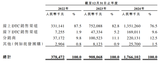 380万件冲锋衣撑起伯希和IPO，高薪执董成人教育在读