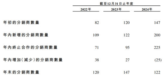 380万件冲锋衣撑起伯希和IPO，高薪执董成人教育在读