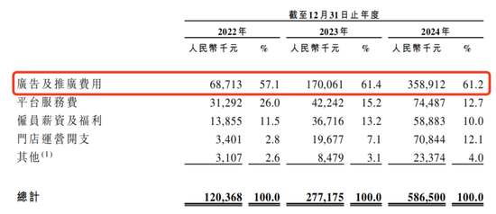 380万件冲锋衣撑起伯希和IPO，高薪执董成人教育在读