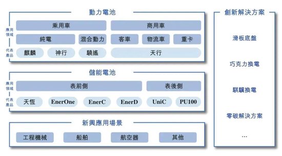 宁德时代5月20日港股上市：中石化与高瓴等基石投资者认购204亿港元