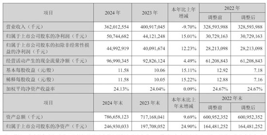 宁德时代5月20日港股上市：中石化与高瓴等基石投资者认购204亿港元