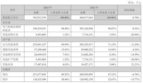 宁德时代5月20日港股上市：中石化与高瓴等基石投资者认购204亿港元