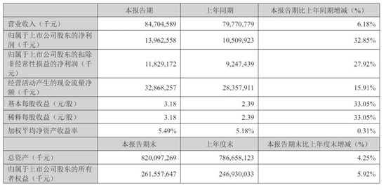宁德时代5月20日港股上市：中石化与高瓴等基石投资者认购204亿港元