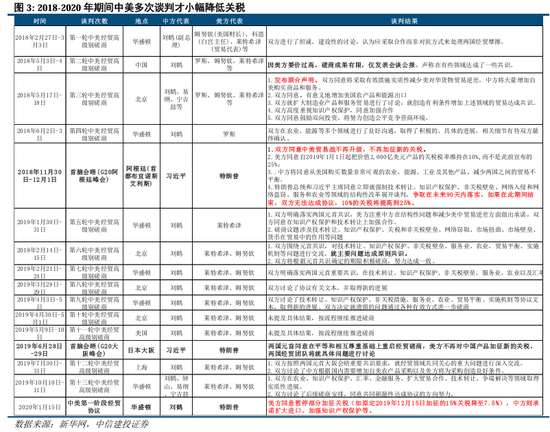 中信建投：中美关税会谈的后续