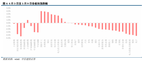 中信建投：中美关税会谈的后续