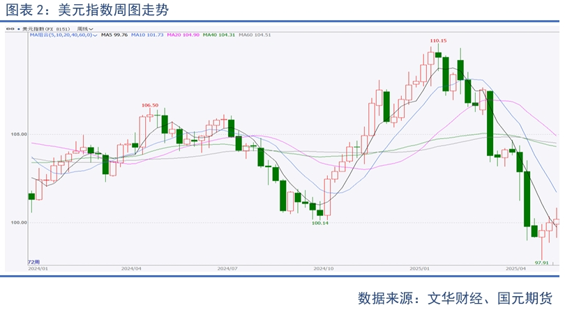 【贵金属】贸易战缓和下 贵金属高位震荡