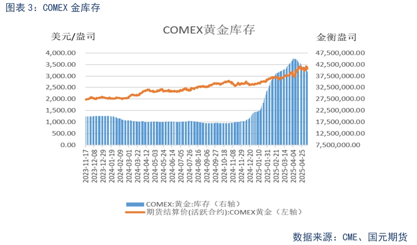 【贵金属】贸易战缓和下 贵金属高位震荡